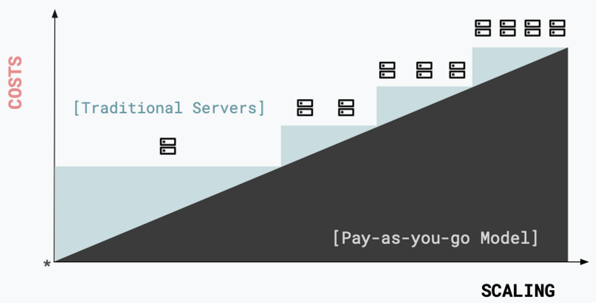 cloud-scaling